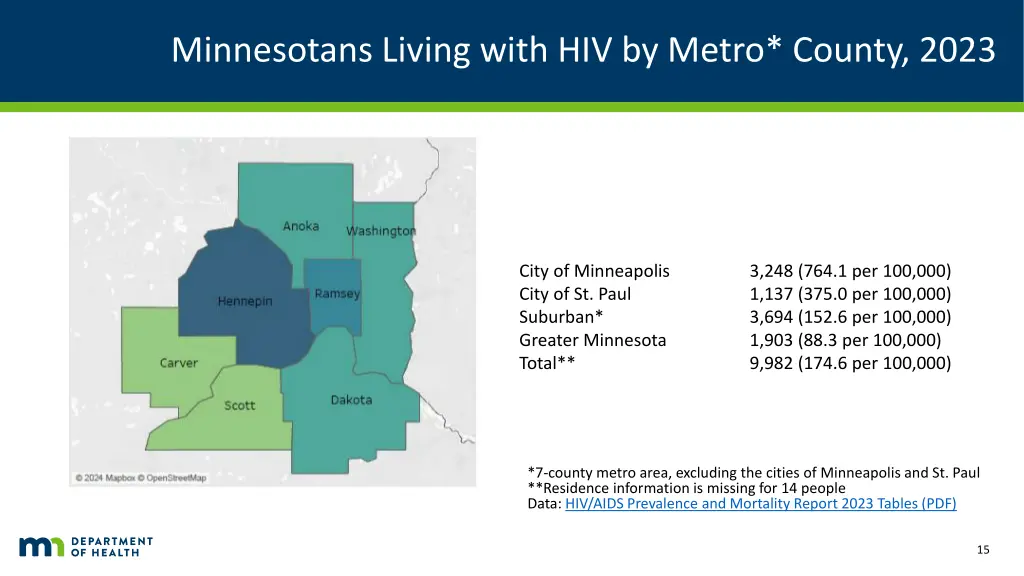 minnesotans living with hiv by metro county 2023