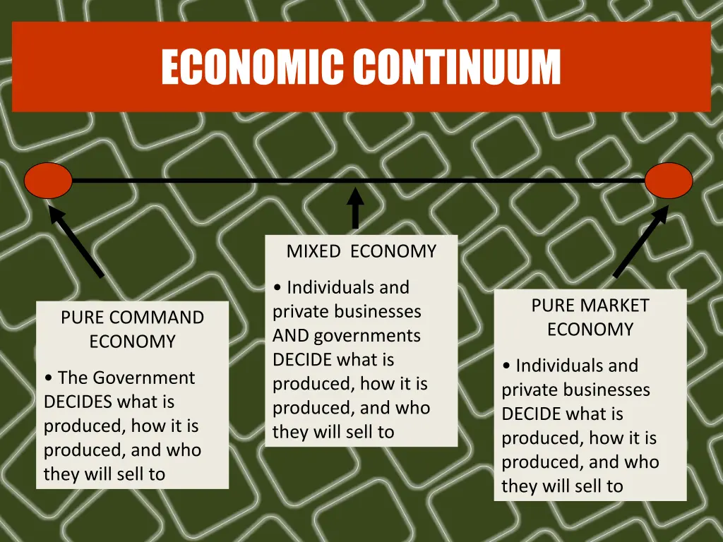 economic continuum