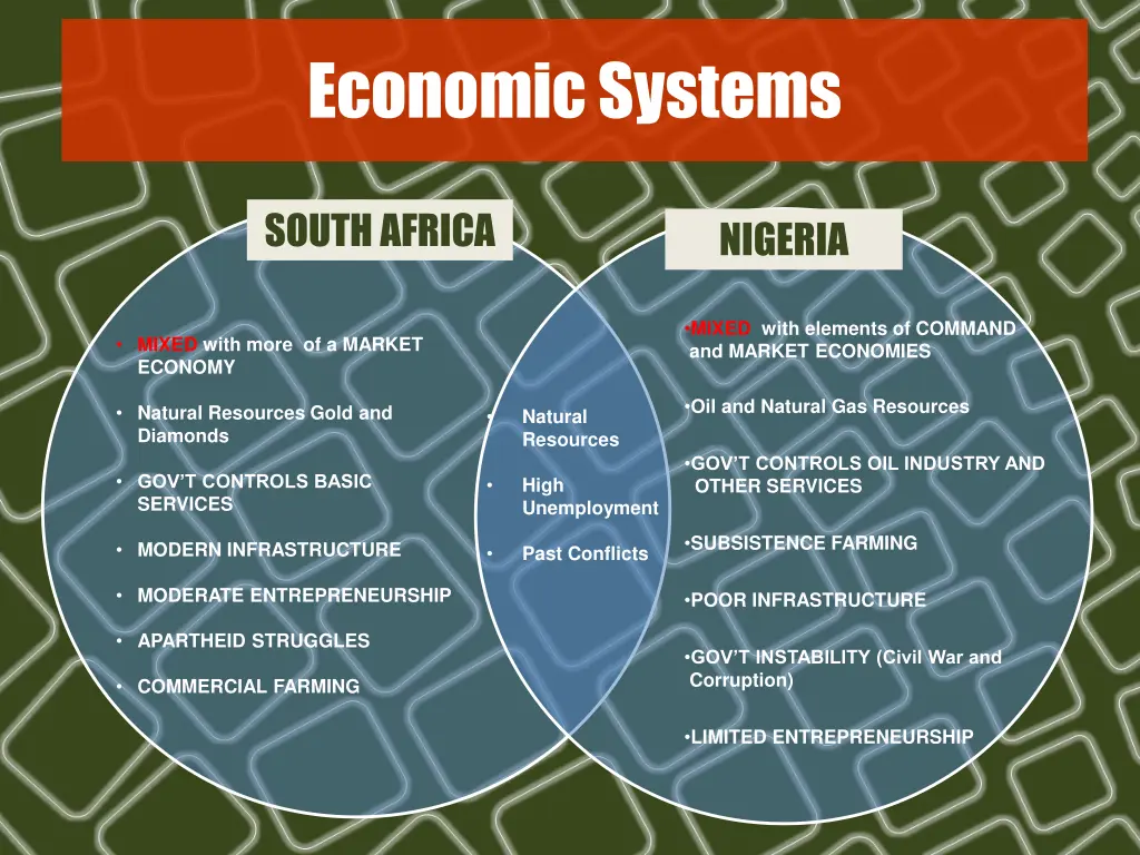 economic systems 1