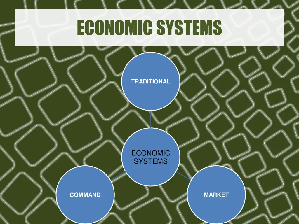economic systems
