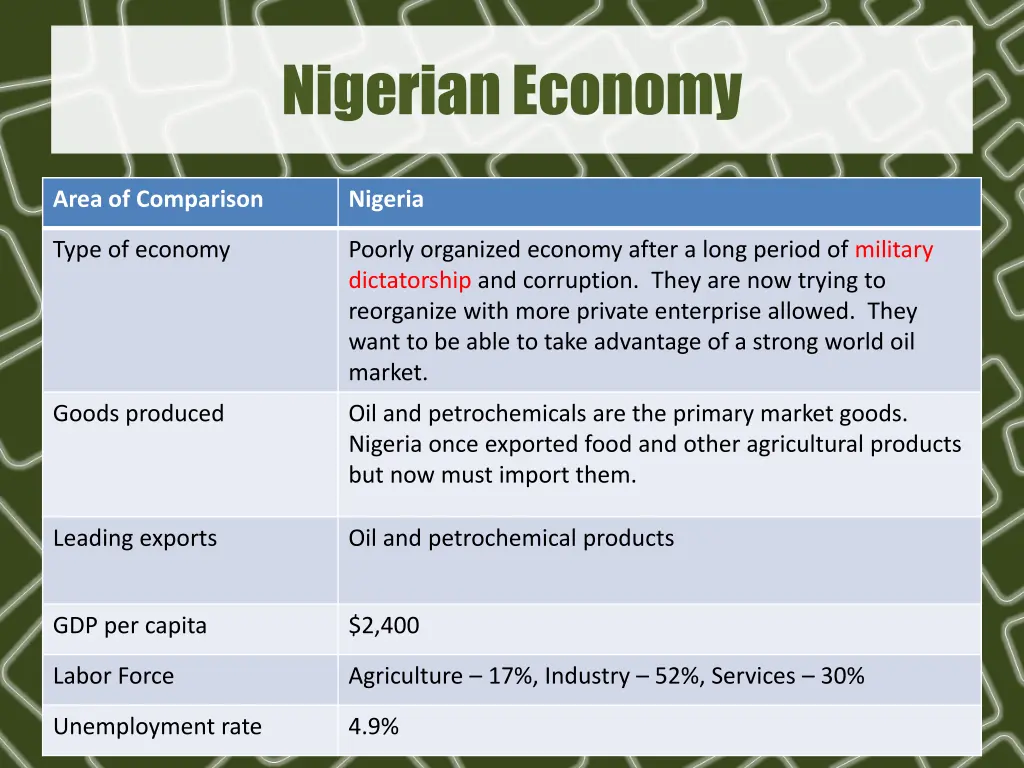 nigerian economy