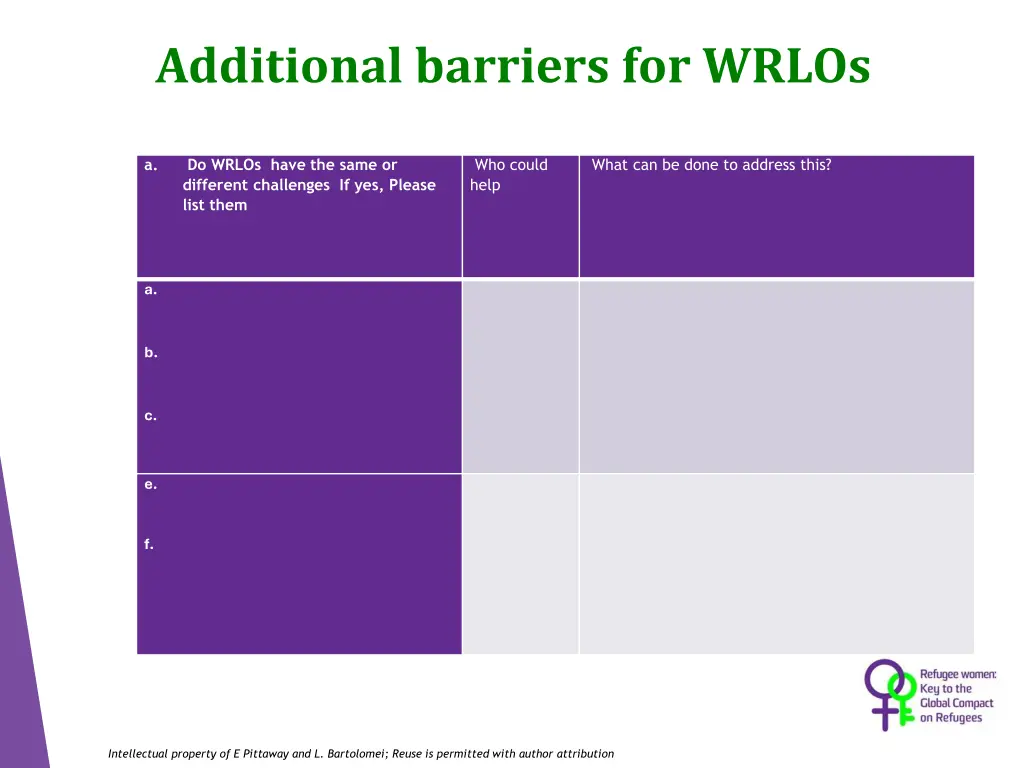 additional barriers for wrlos