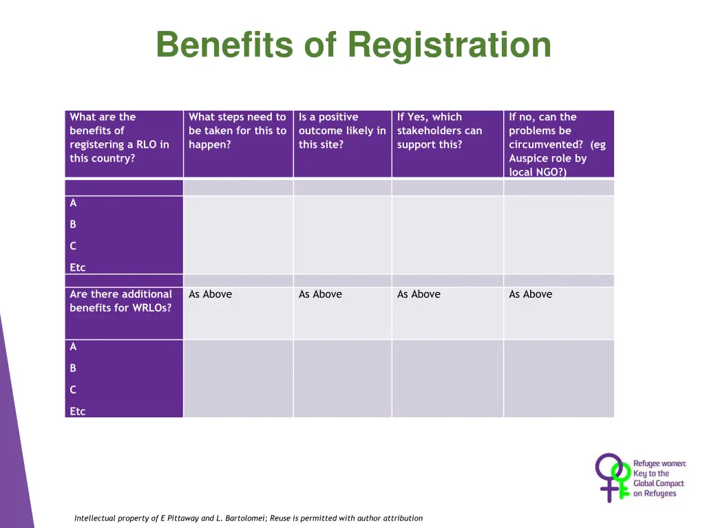 benefits of registration