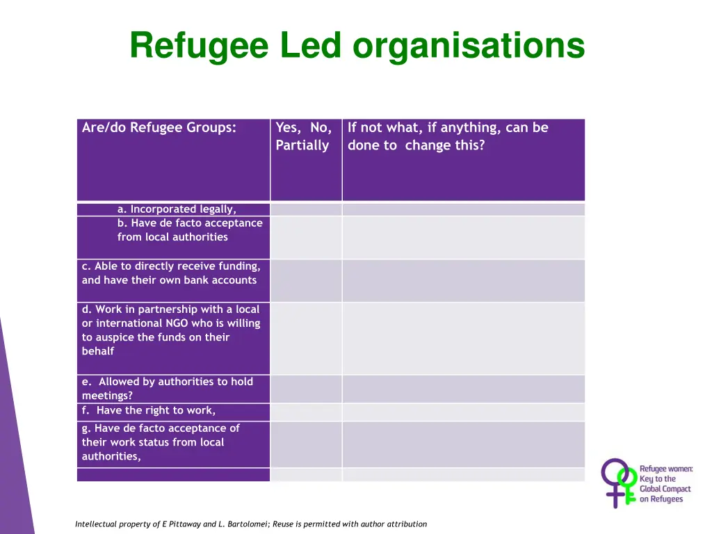refugee led organisations