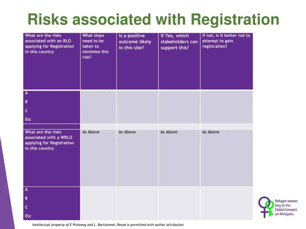 risks associated with registration