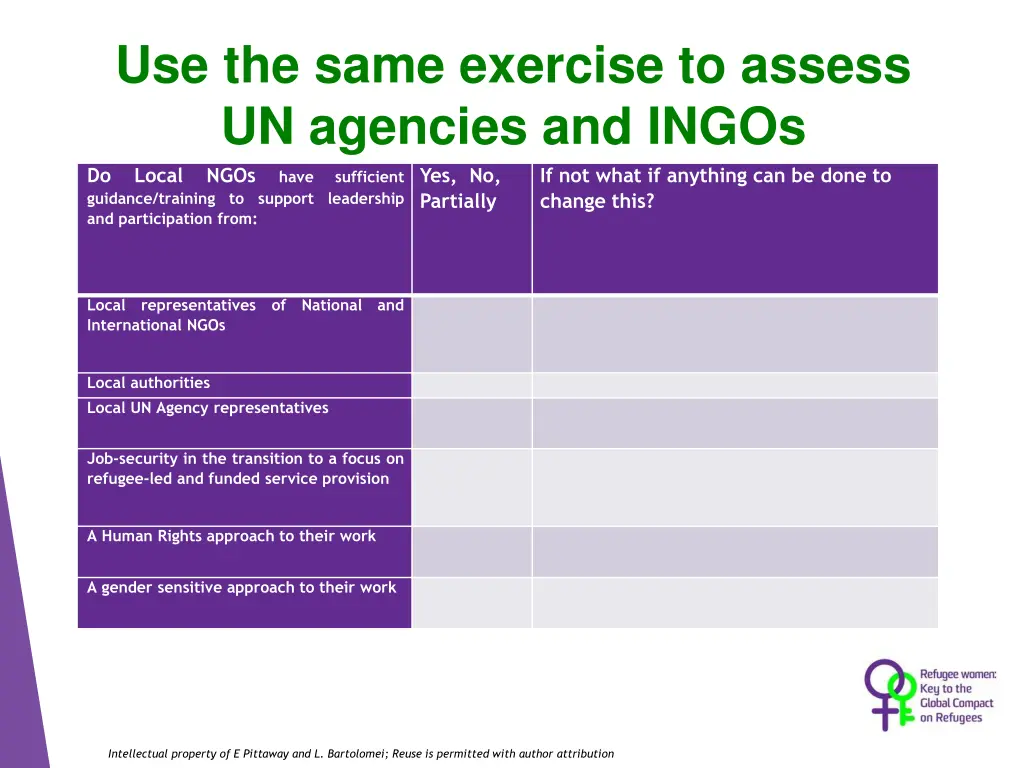 use the same exercise to assess un agencies