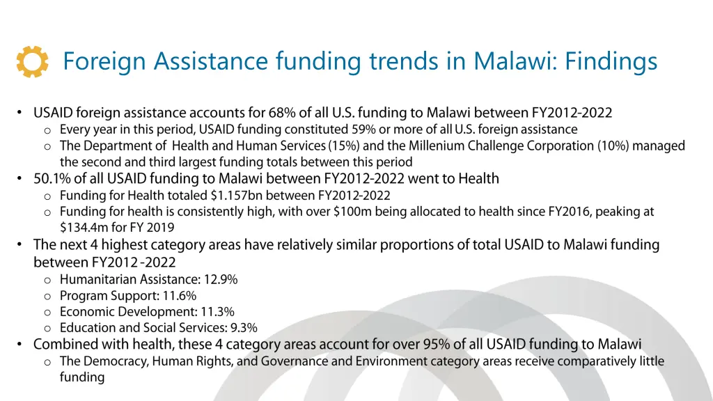 foreign assistance funding trends in malawi
