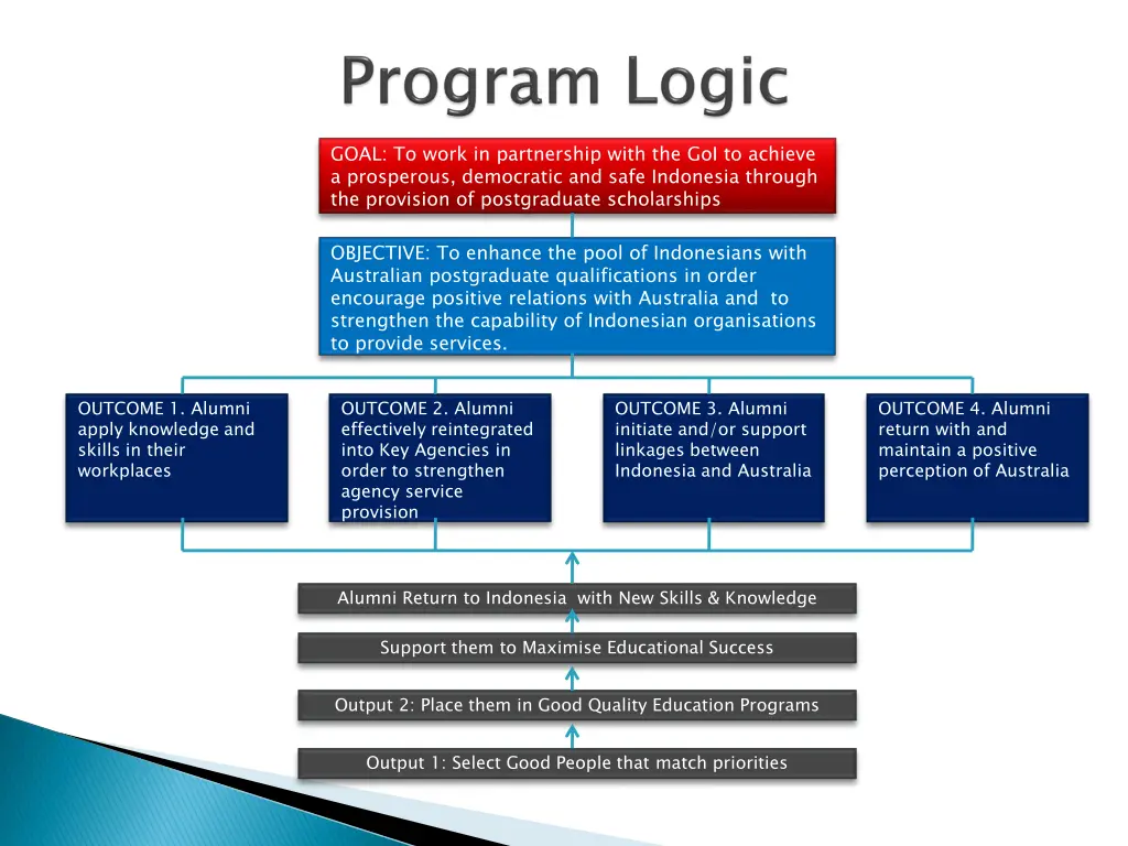 goal to work in partnership with