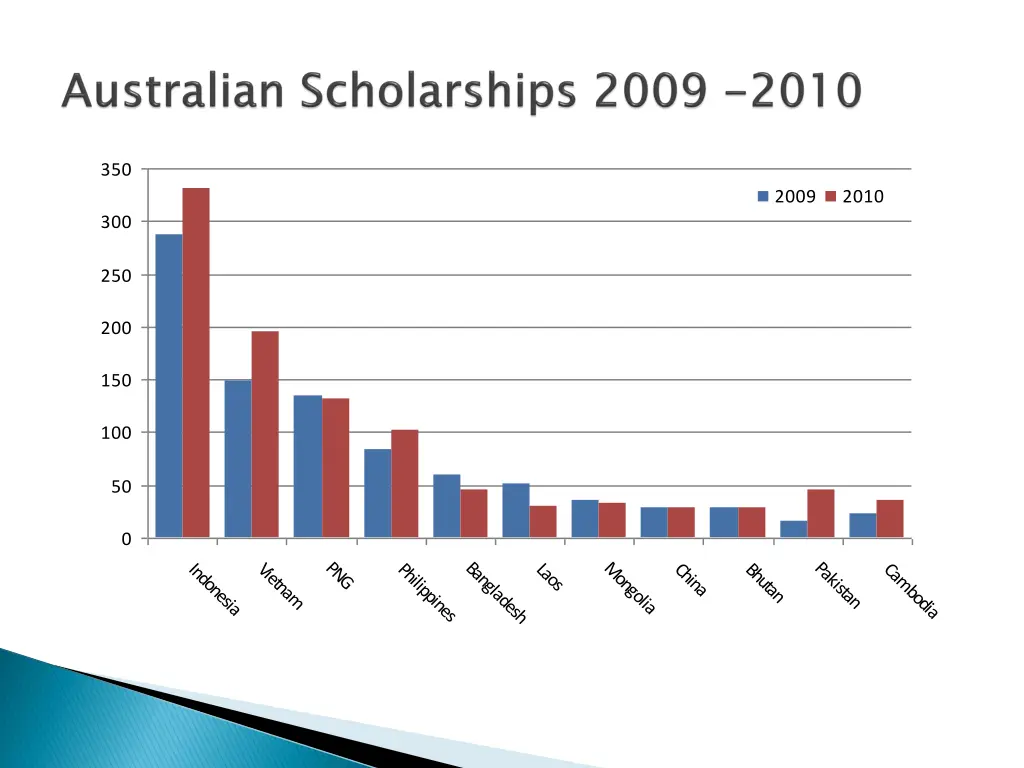slide3