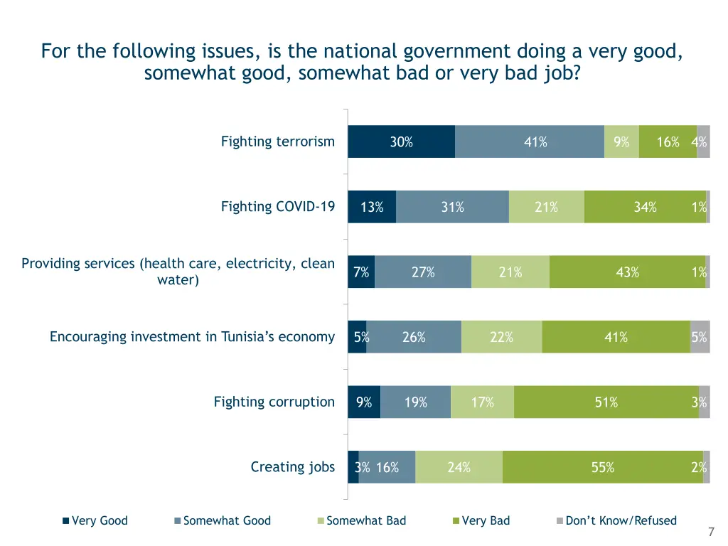 for the following issues is the national