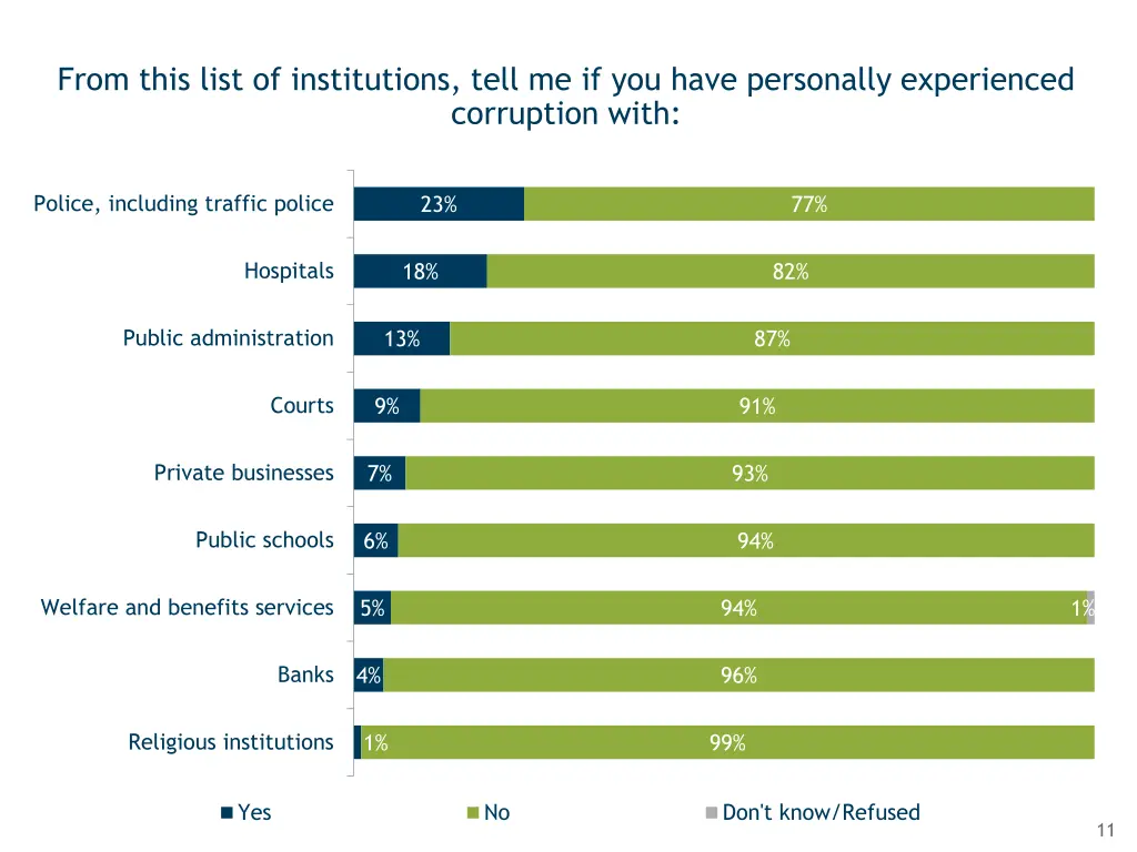 from this list of institutions tell