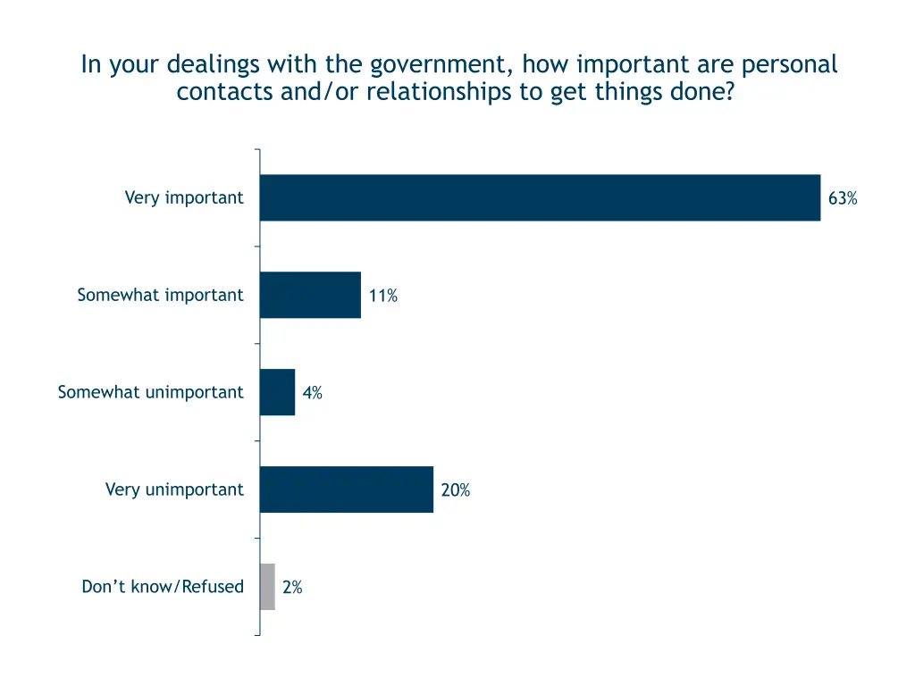 in your dealings with the government