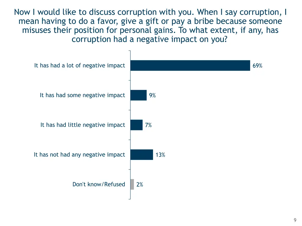 now i would like to discuss corruption with