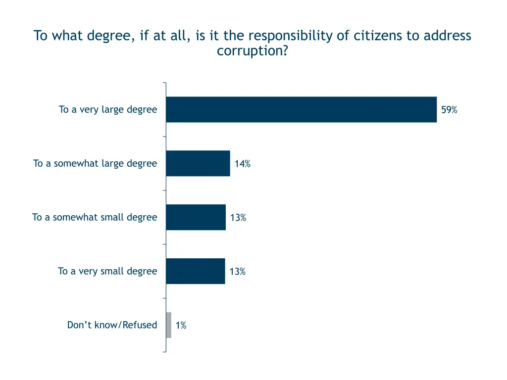to what degree if at all is it the responsibility
