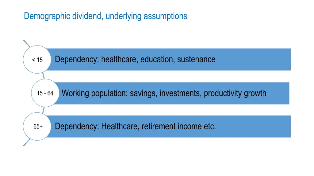 demographic dividend underlying assumptions
