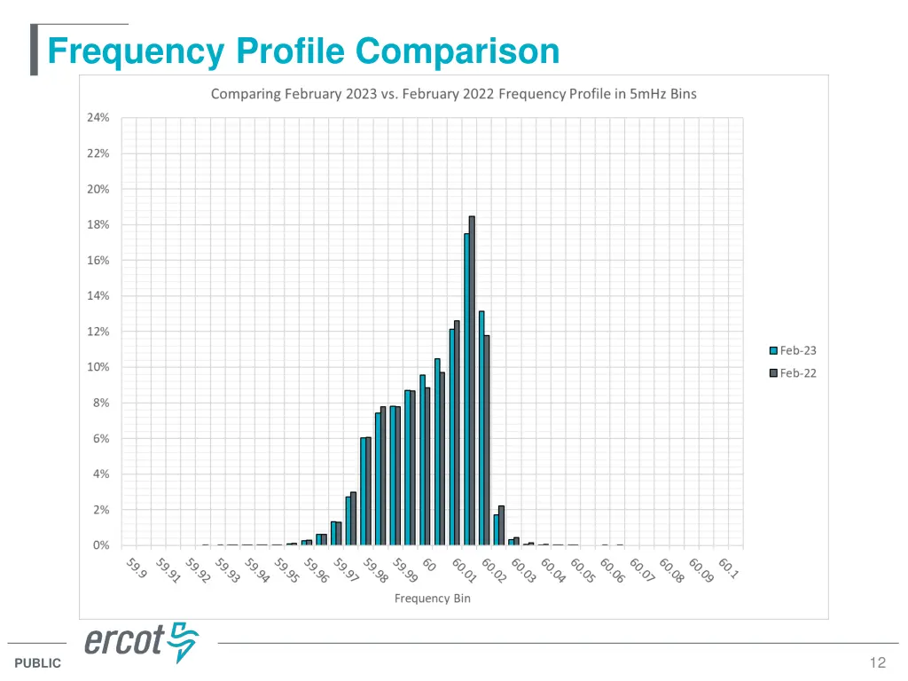 frequency profile comparison 1