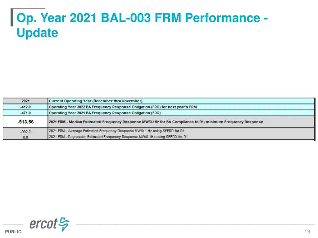 op year 2021 bal 003 frm performance update
