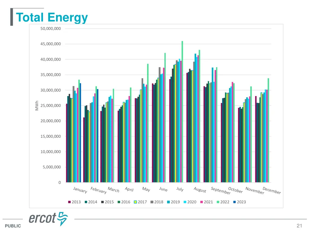 total energy