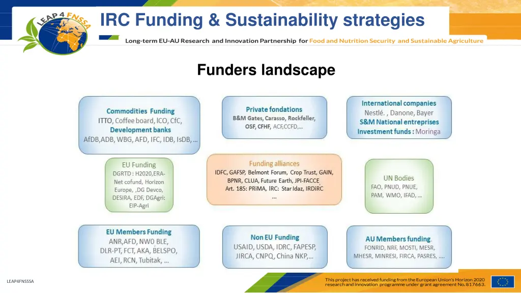 irc funding sustainability strategies 1