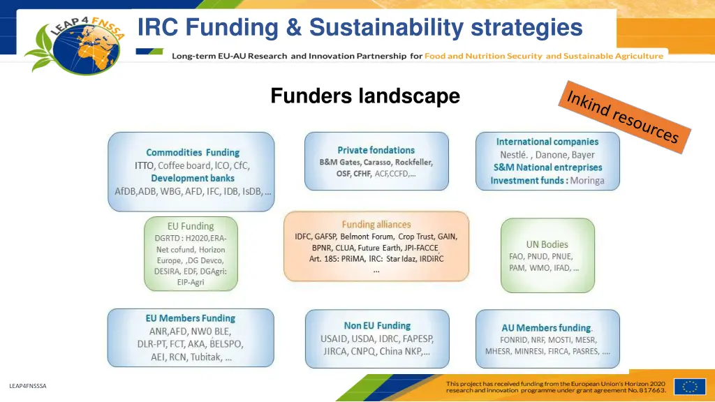 irc funding sustainability strategies 2