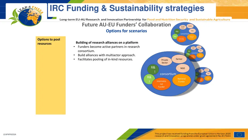 irc funding sustainability strategies 4