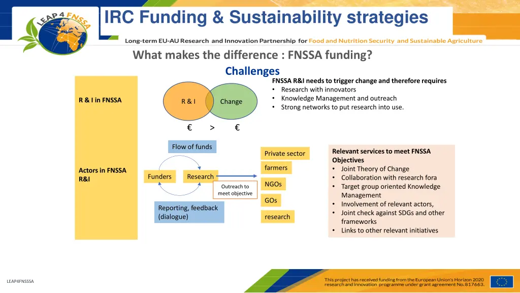 irc funding sustainability strategies 5