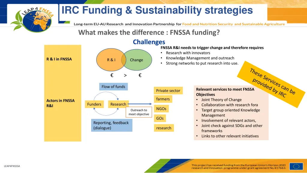 irc funding sustainability strategies 6