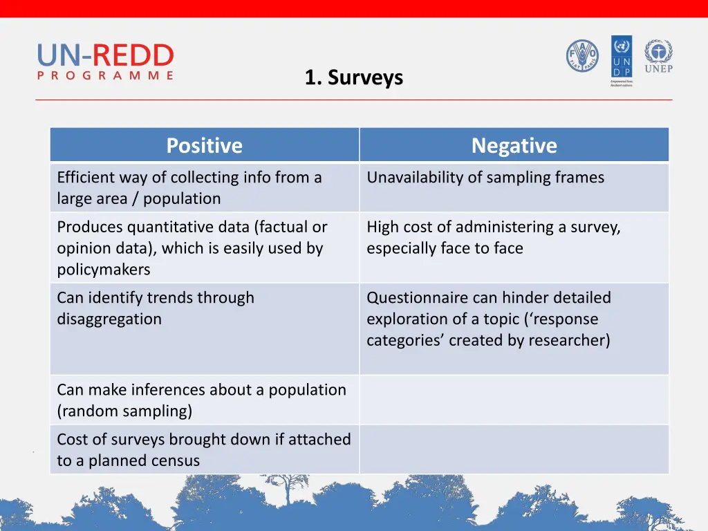 1 surveys
