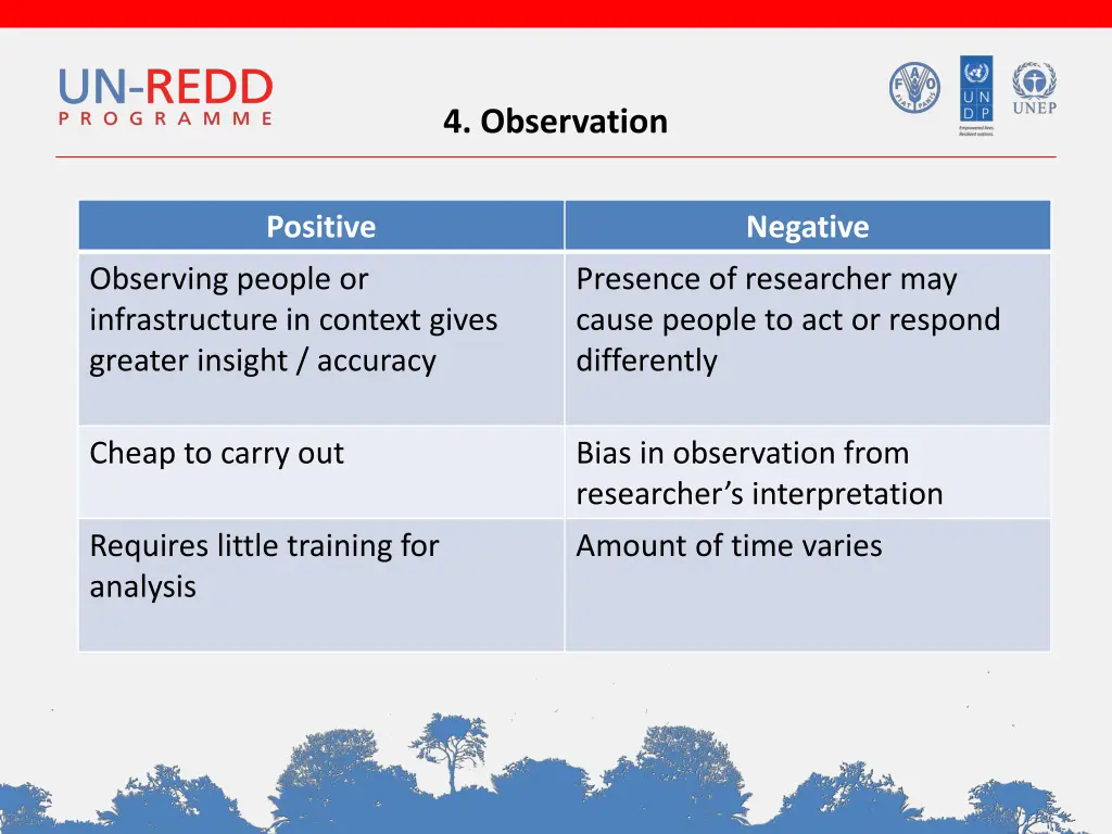 4 observation