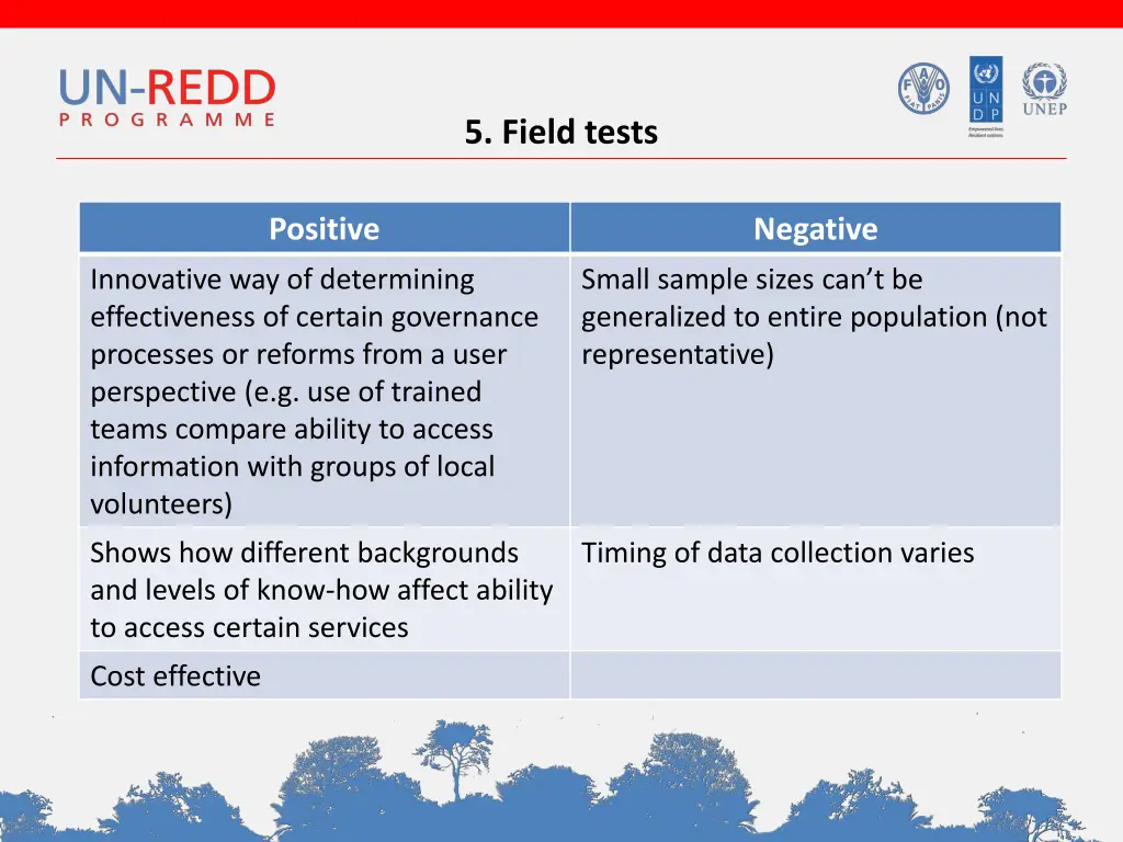 5 field tests