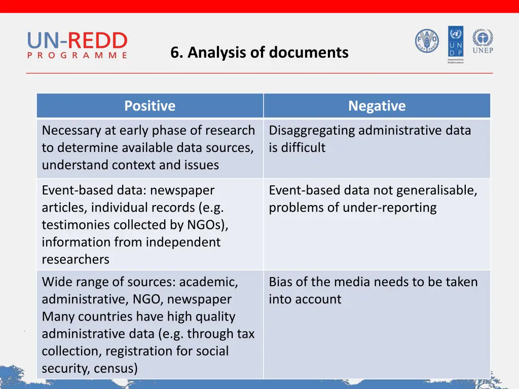6 analysis of documents