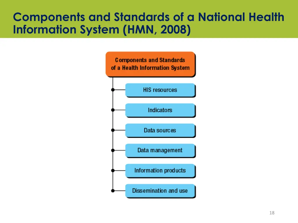 components and standards of a national health