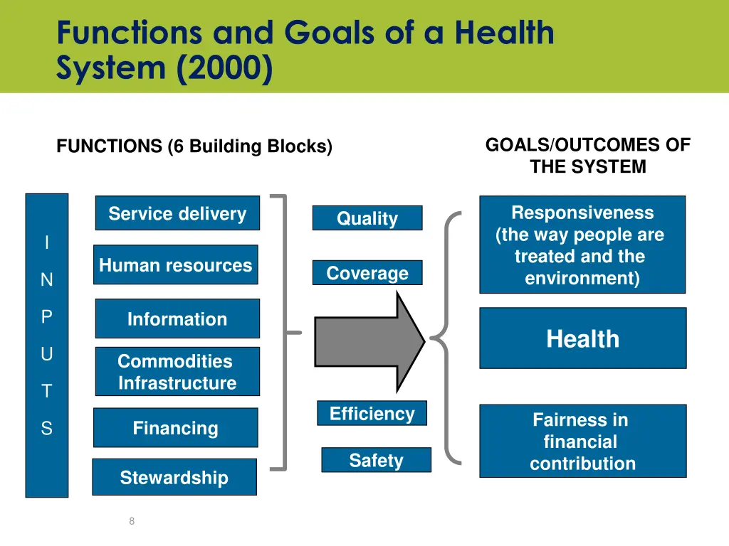 functions and goals of a health system 2000