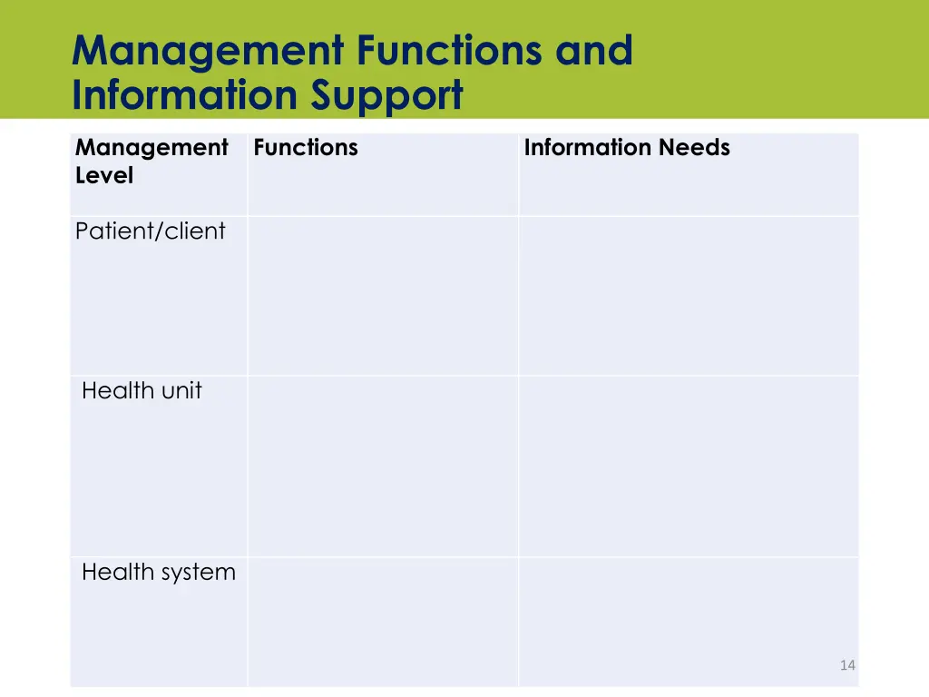 management functions and information support