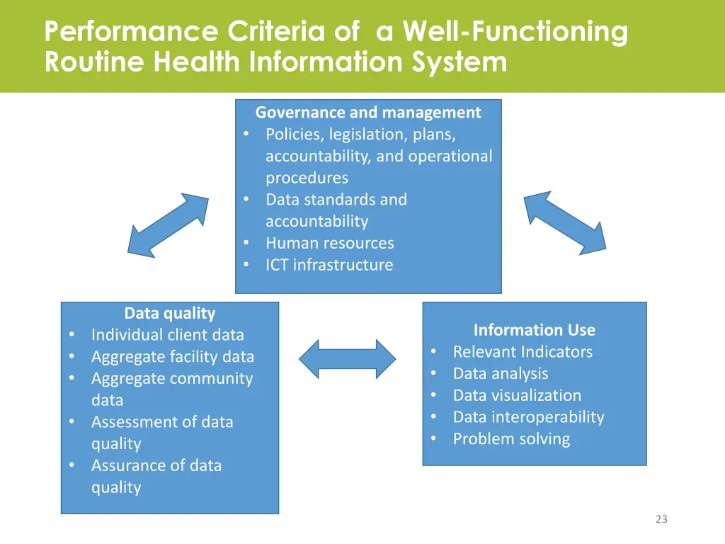 performance criteria of a well functioning
