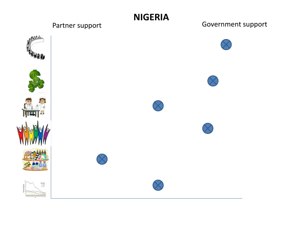 nigeria