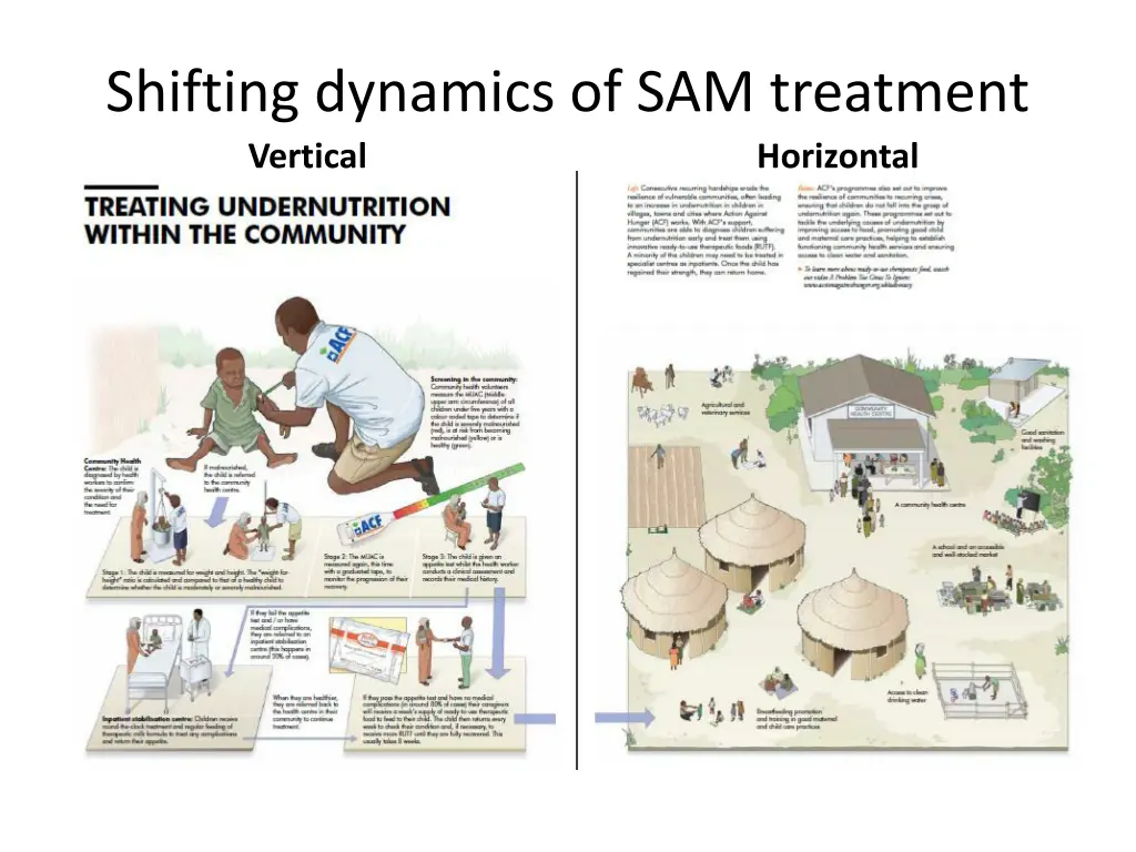 shifting dynamics of sam treatment