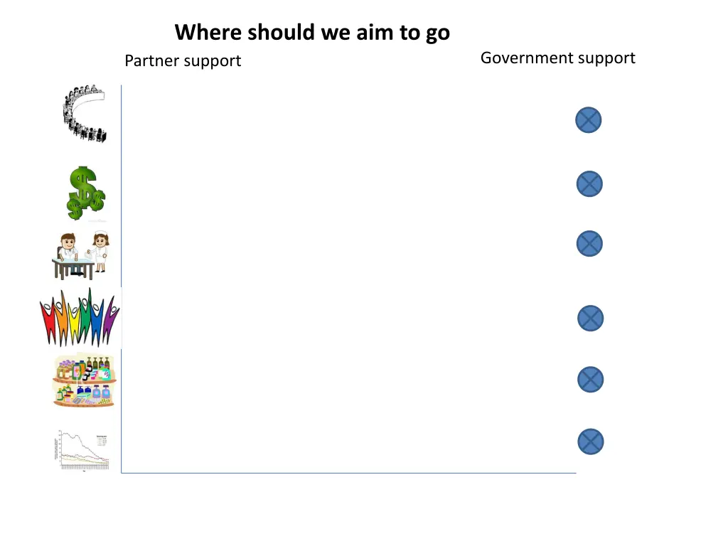 where should we aim to go