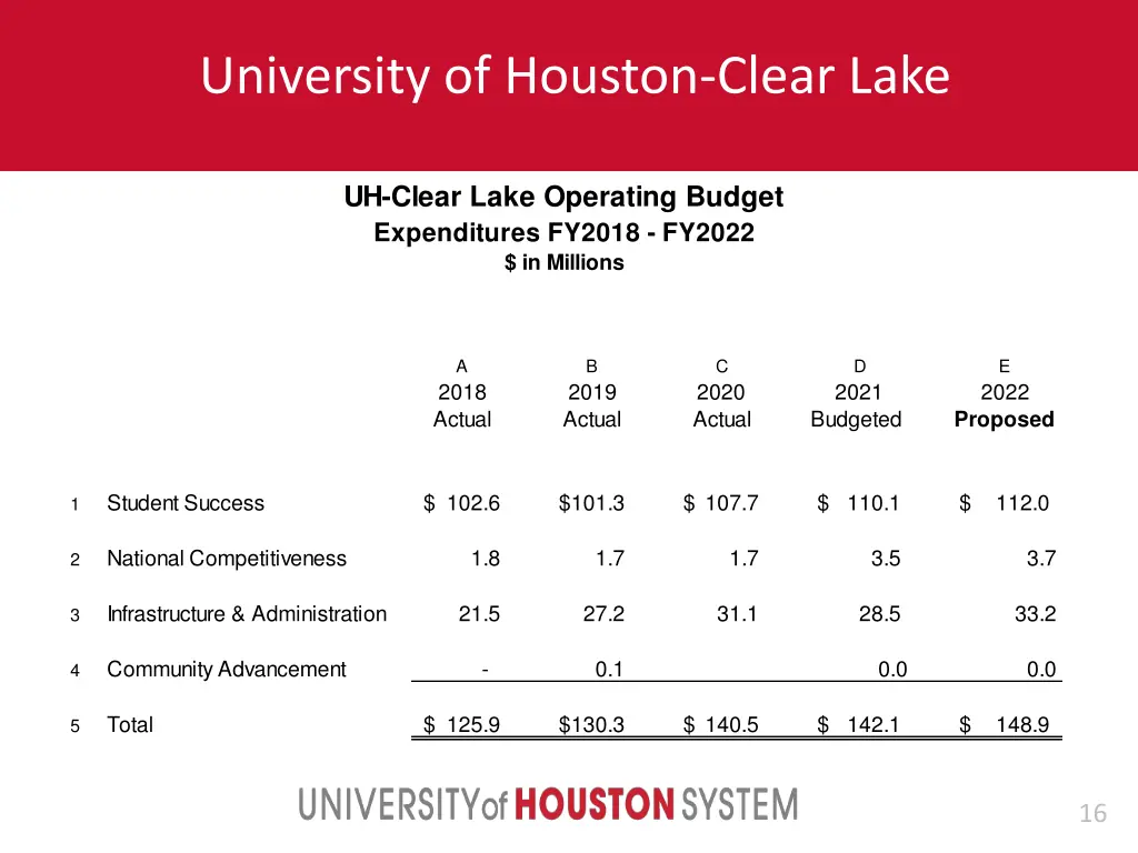 university of houston clear lake 2