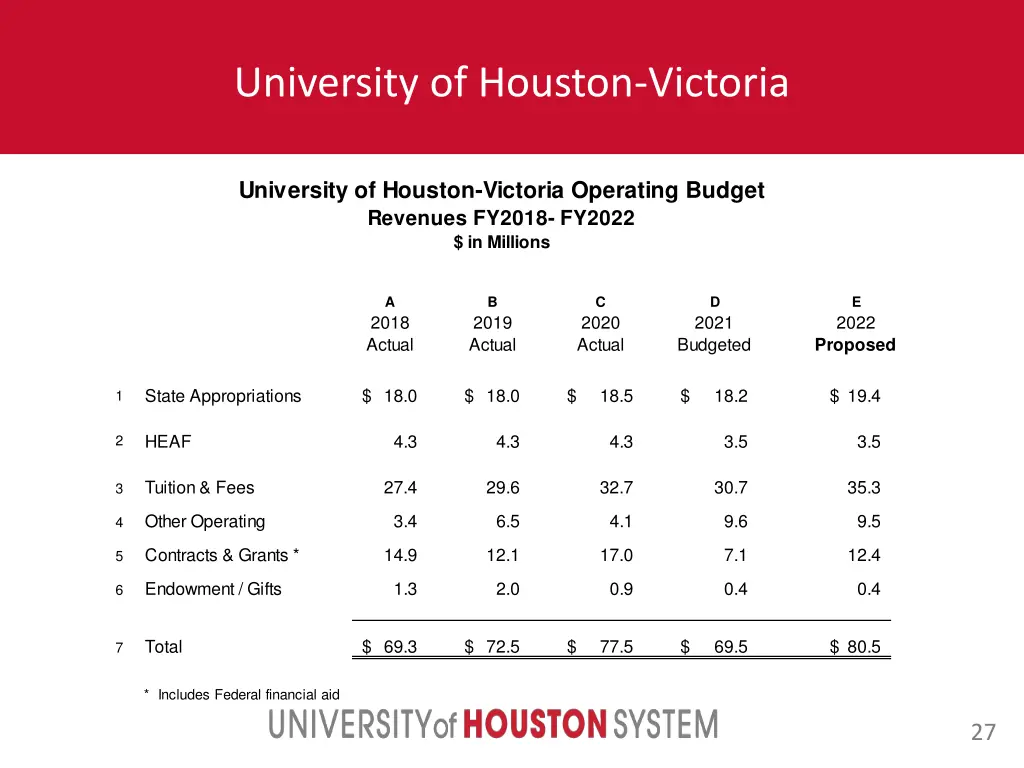 university of houston victoria 1