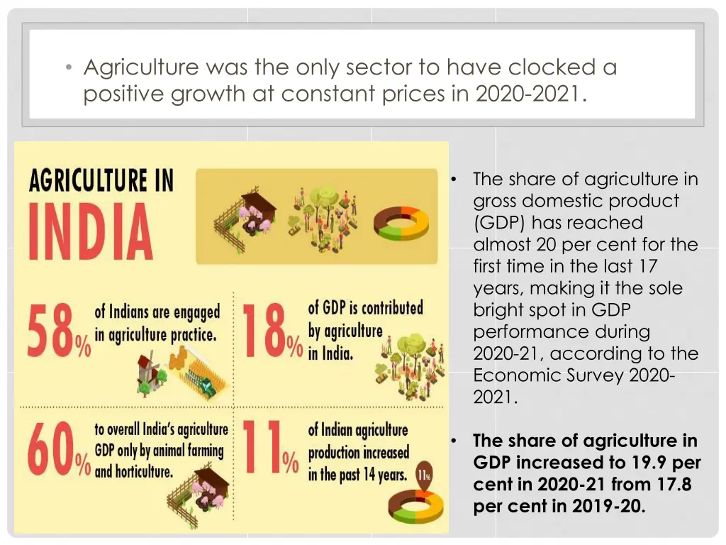 agriculture was the only sector to have clocked