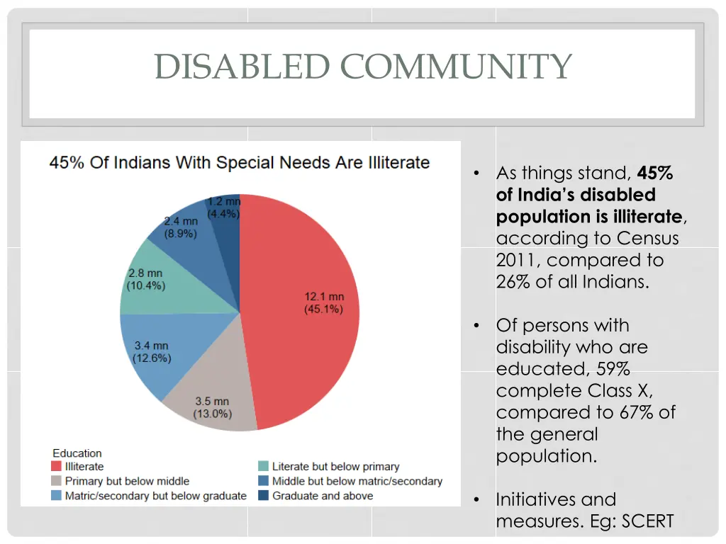 disabled community