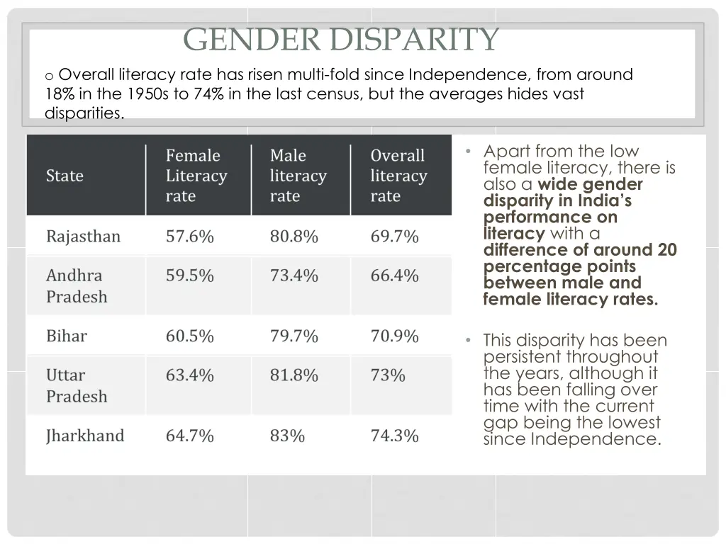 gender disparity