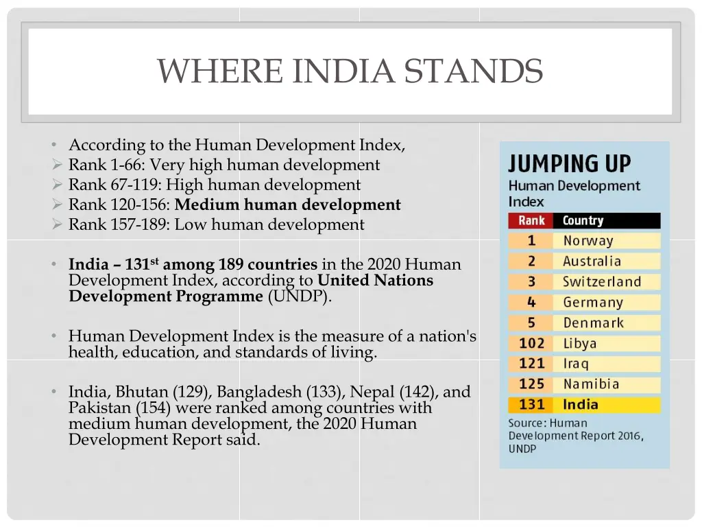 where india stands