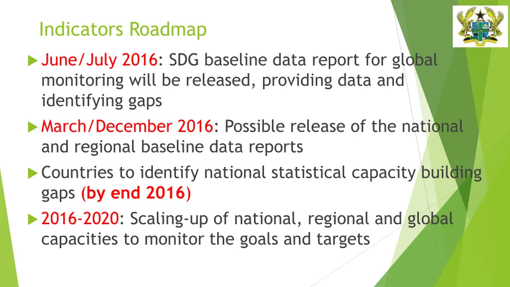 indicators roadmap 1