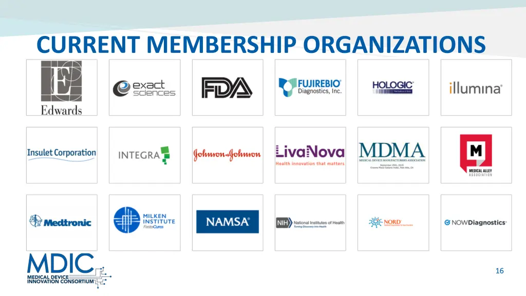 current membership organizations 1