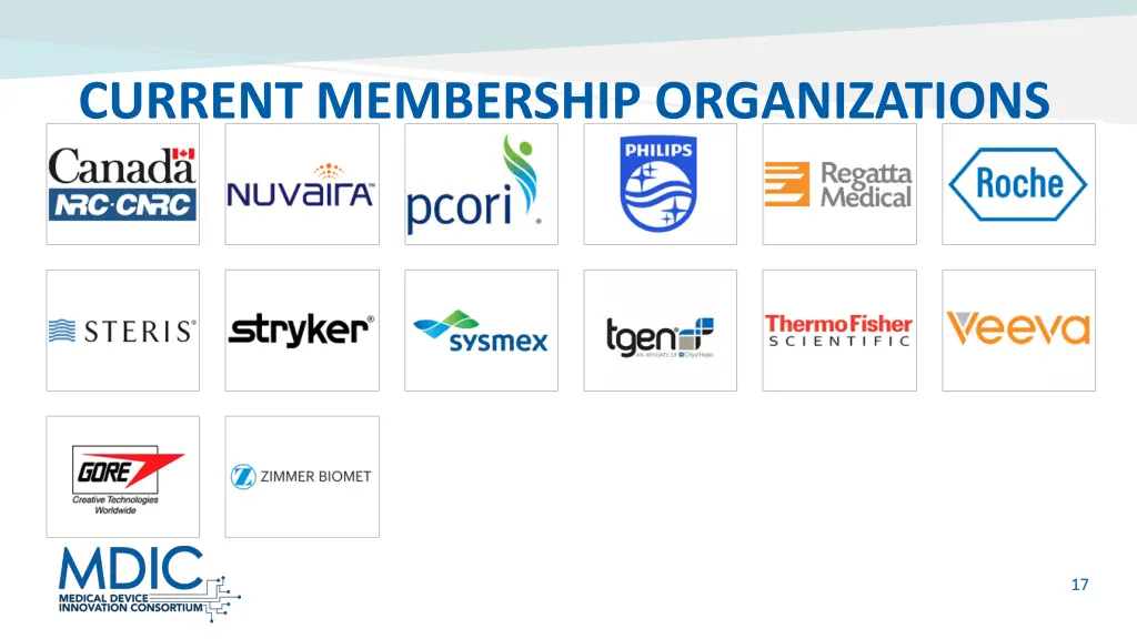 current membership organizations 2