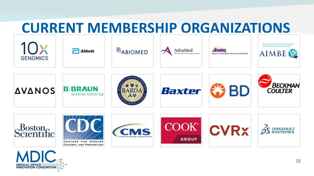 current membership organizations