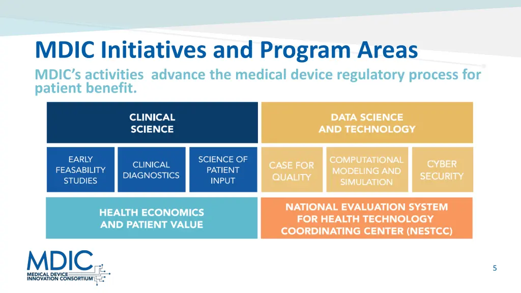 mdic initiatives and program areas