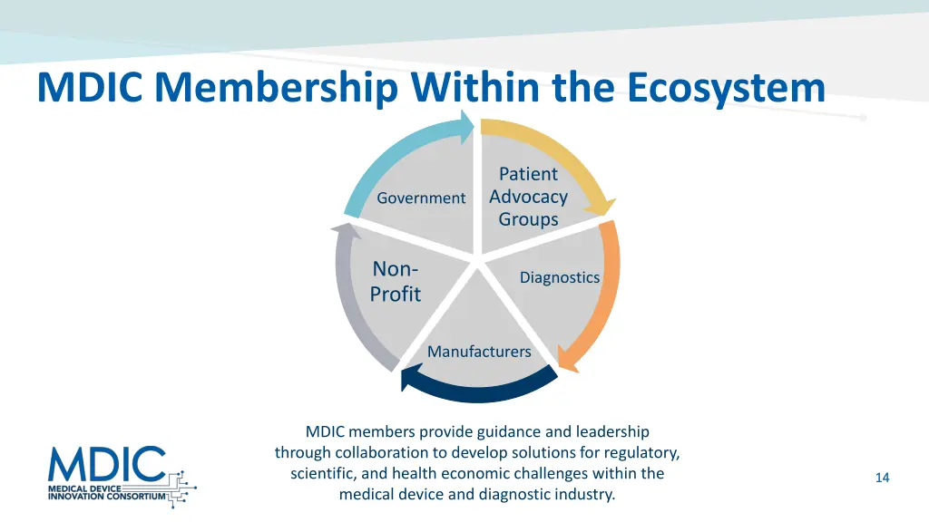 mdic membership within the ecosystem
